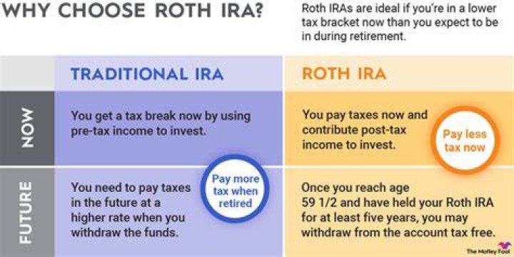 Roth ira mutual funds - How To Discuss
