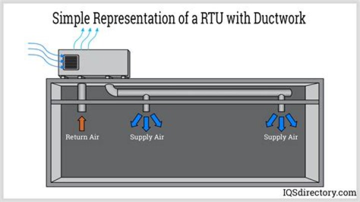 Rtu hvac - How To Discuss