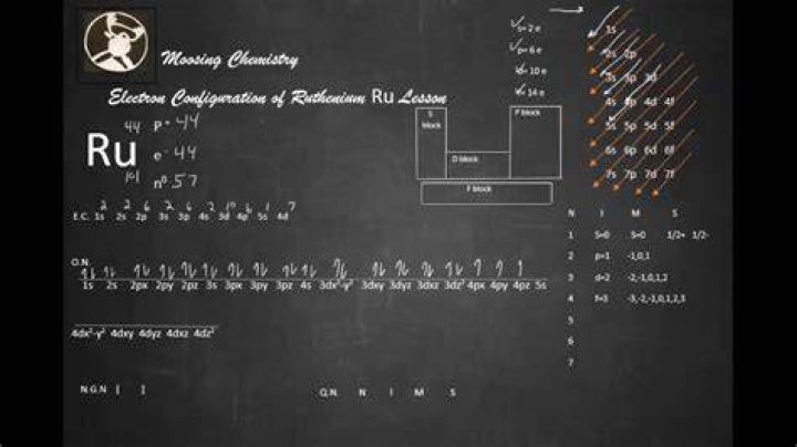 Ru Electron Configuration - How To Discuss