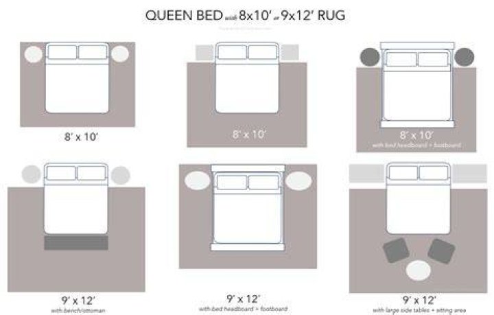 Rug size for queen bed