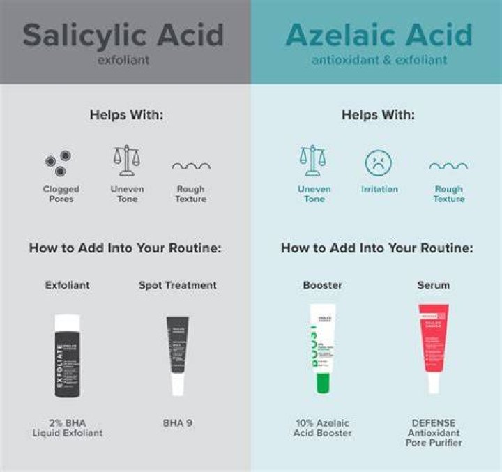Salicylic acid moisturizer - How To Discuss