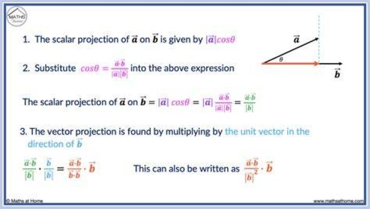 Scalar - How To Discuss