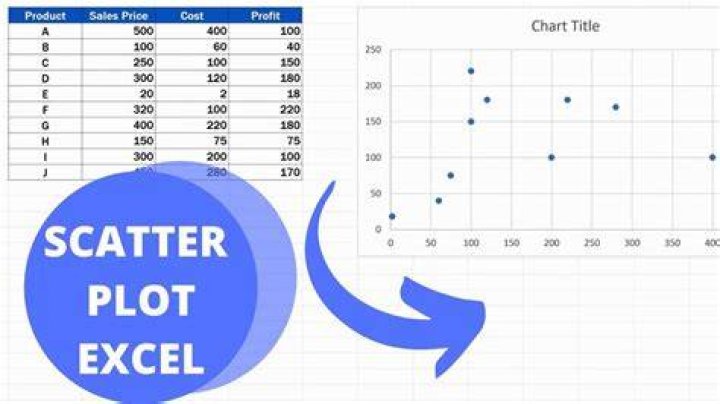 Scatter - How To Discuss