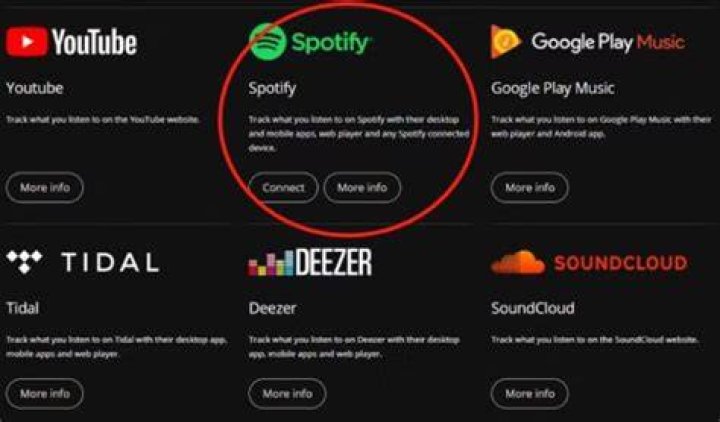 Scrobble spotify - How To Discuss