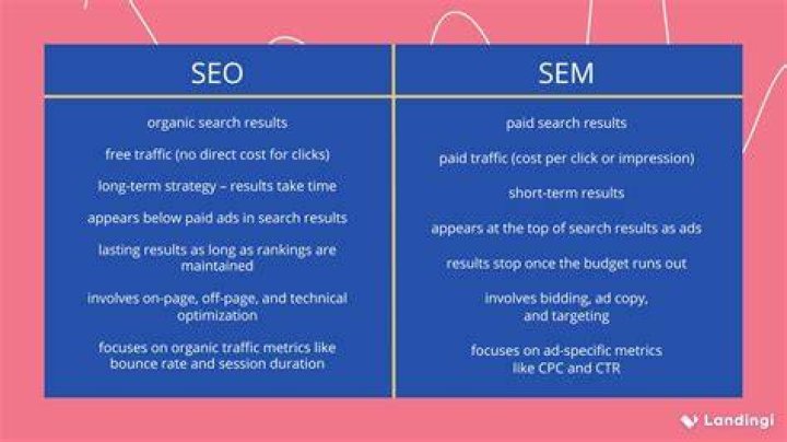 Search Engine Marketing (sem, Search Marketing, Search Engine Advertising)