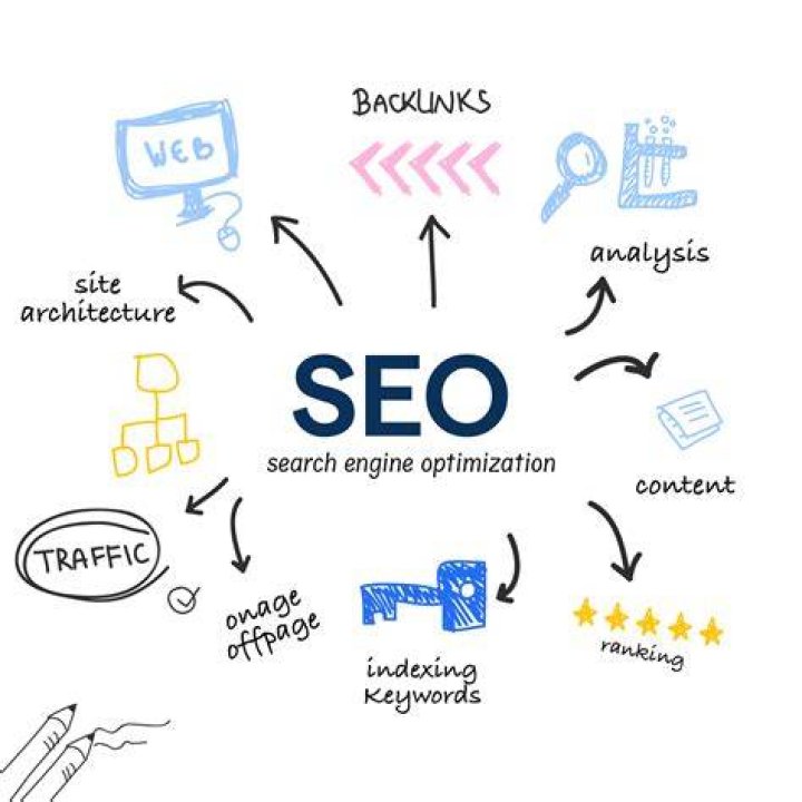 Search engine optimization - How To Discuss