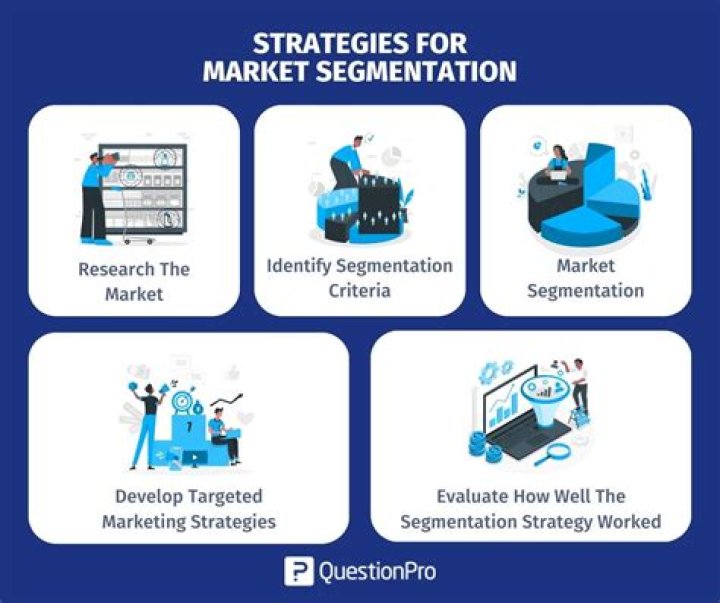 Segmentation strategies - How To Discuss