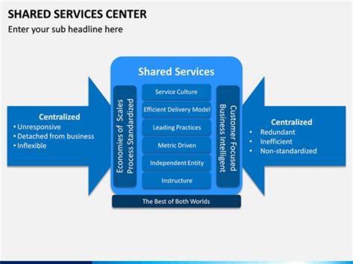 Shared Services Or Shared Services Center