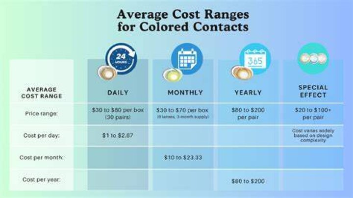 Shopko Contact Lens Exam Cost