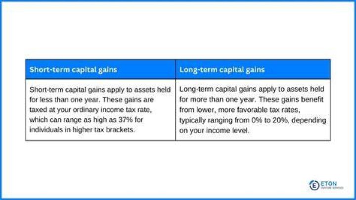 Short-term Capital Gains - How To Discuss