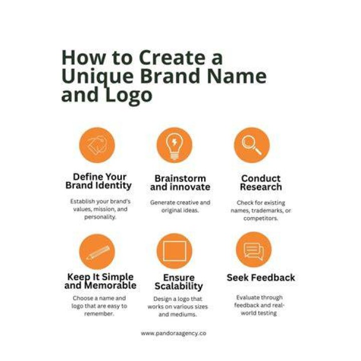 Single brand name - How To Discuss