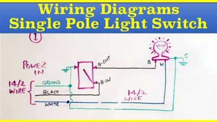 Single pole switch - How To Discuss