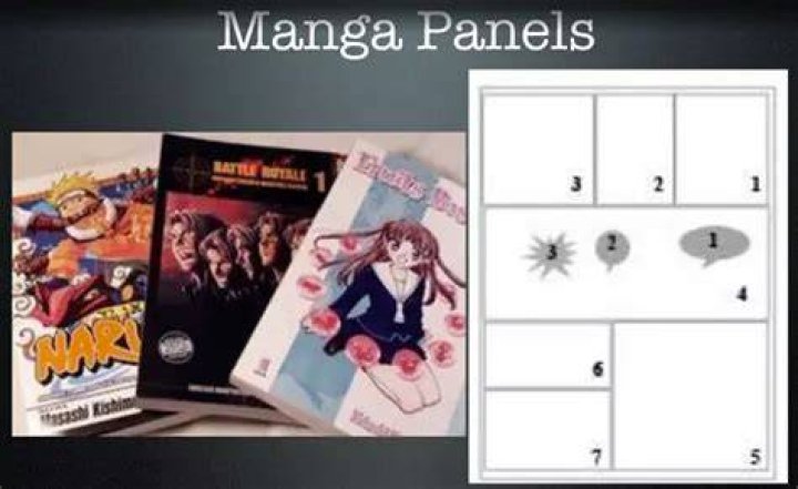 Site Para Ler Manga - How To Discuss