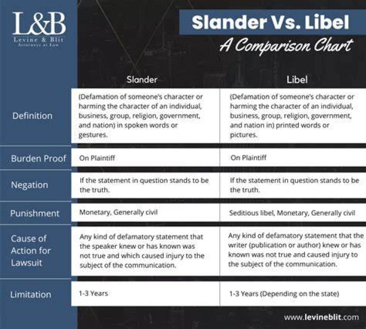 Slander - How To Discuss