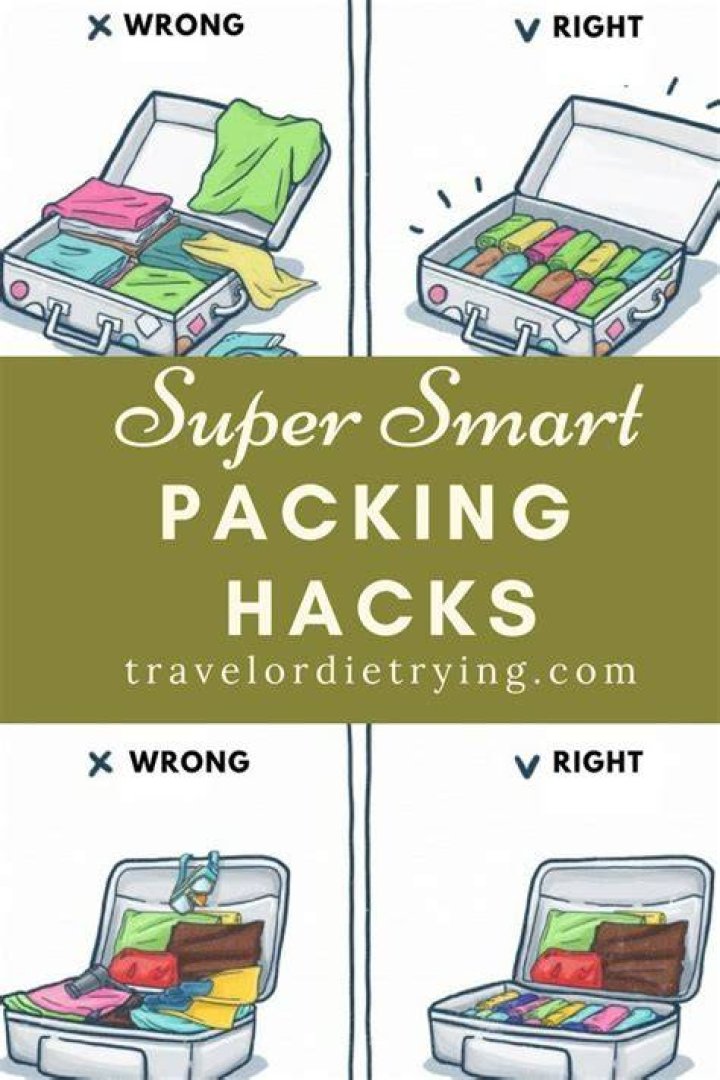 Smart suitcase - How To Discuss