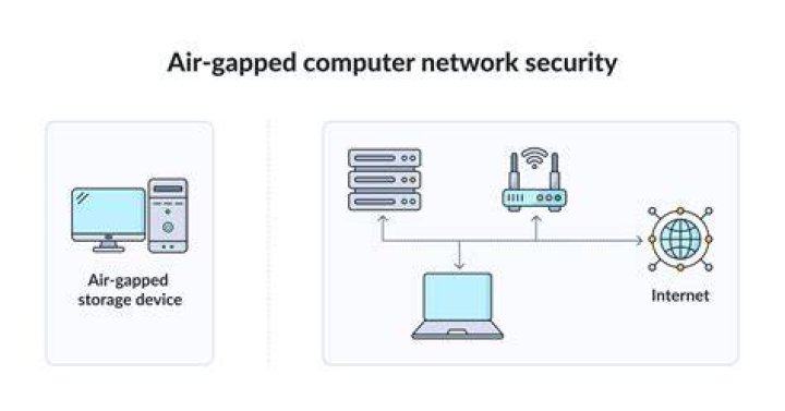 Sneakernet - How To Discuss