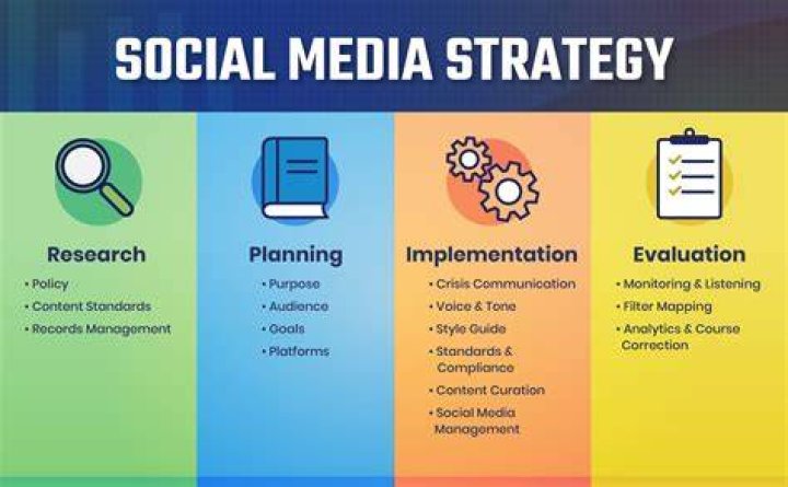 Social Media Management - How To Discuss