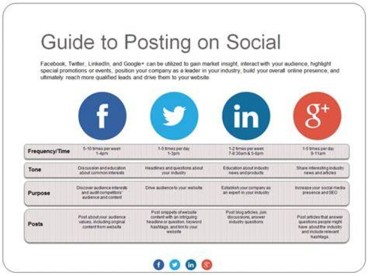 Social Media Manager - How To Discuss