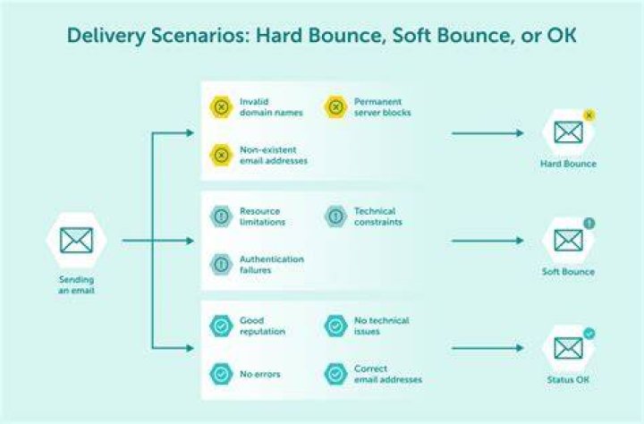 Soft Bounce - How To Discuss