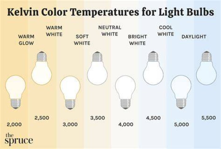 Soft white light - How To Discuss