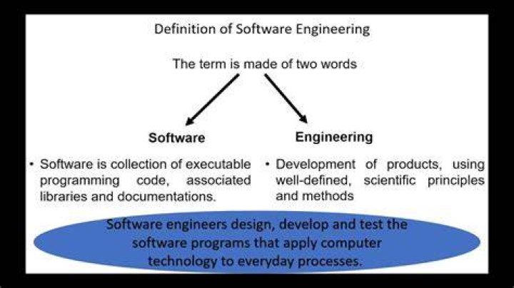 Software engineering definition - How To Discuss