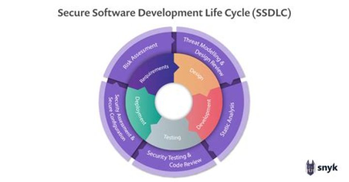 Software maintainability - How To Discuss