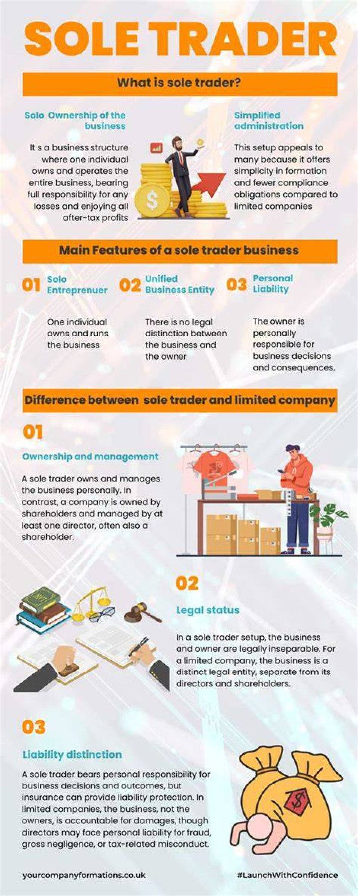 Sole trader - How To Discuss