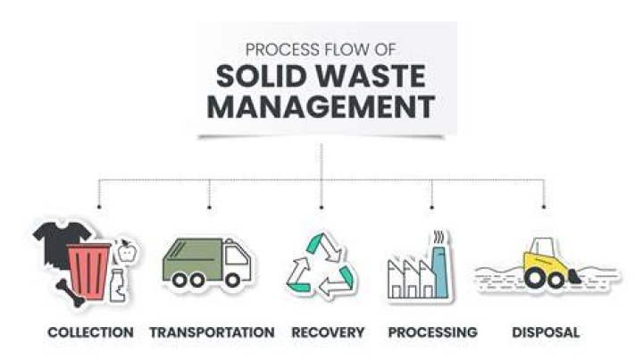 Solid waste - How To Discuss