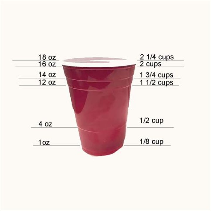 Solo Cup Dimensions - How To Discuss