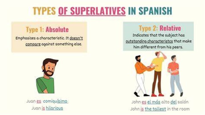 Spanish Superlatives Examples - How To Discuss