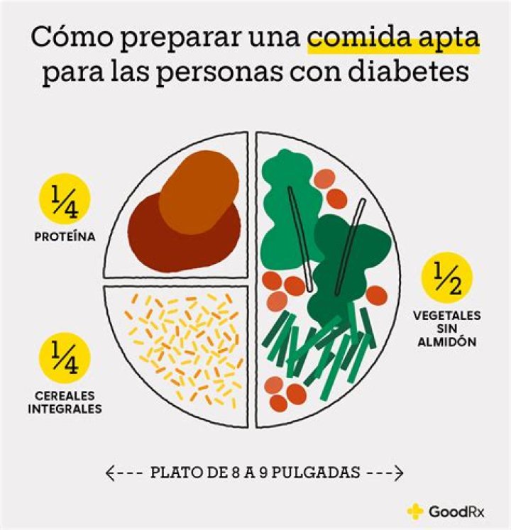 Special K Para Diabeticos - How To Discuss