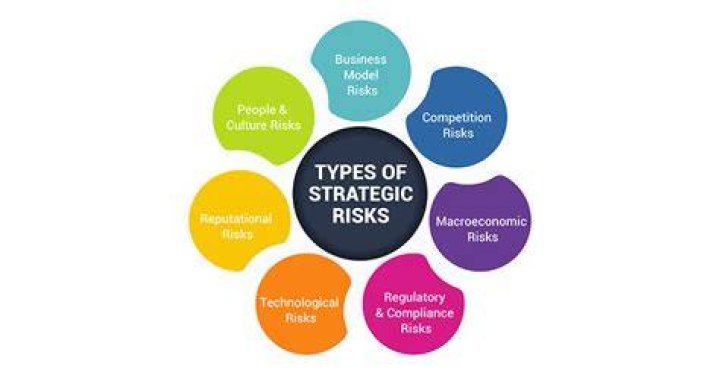 Special Risks - How To Discuss