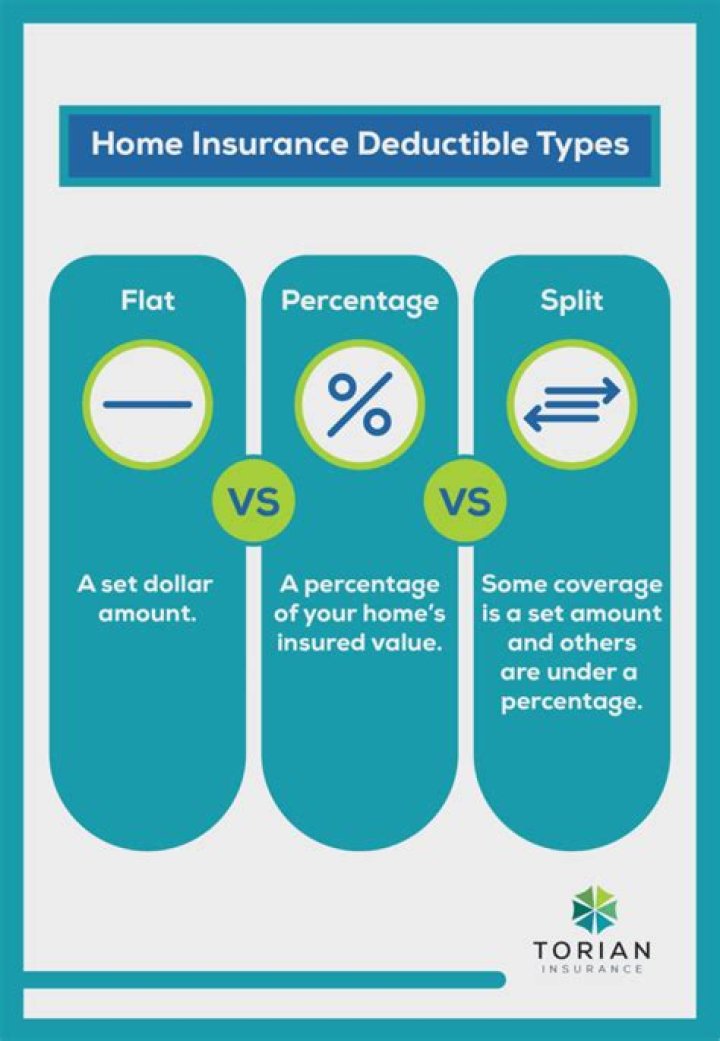 Split Deductible - How To Discuss