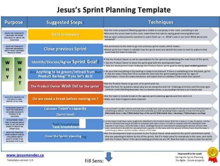 Sprint essentials plan - How To Discuss