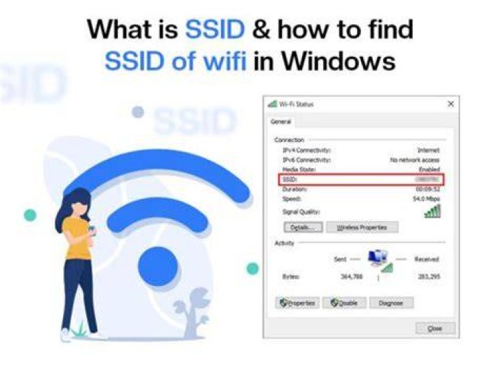Ssid wifi - How To Discuss