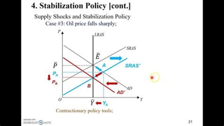 Stabilization policy - How To Discuss