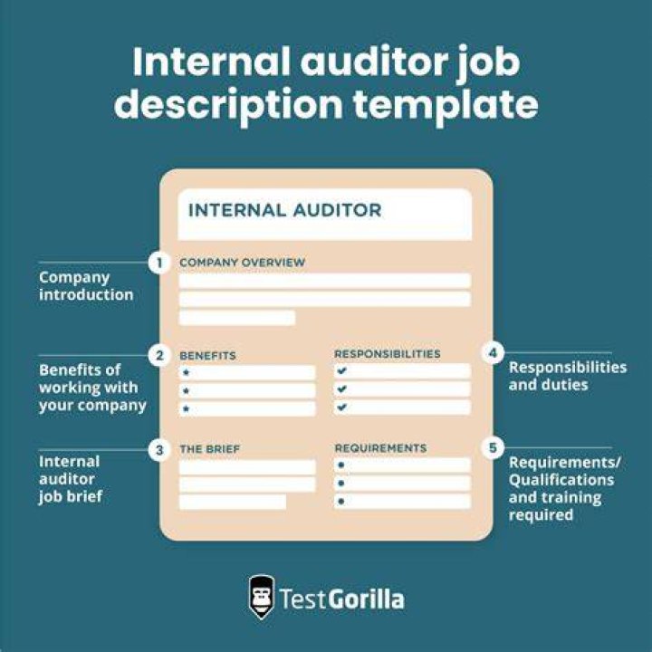 Staff auditor - How To Discuss