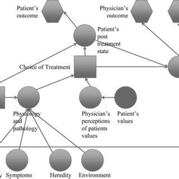 Staff Model Health Maintenance Organization