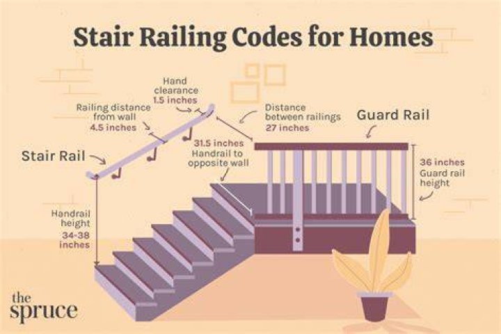 Stair handrail code - How To Discuss