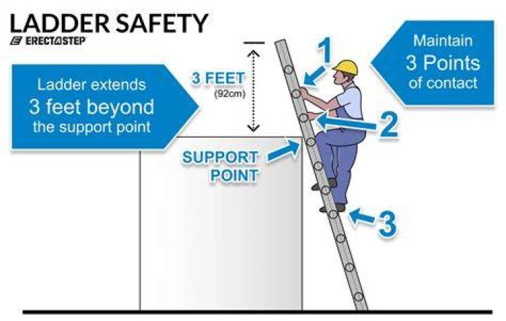 Stair ladder - How To Discuss