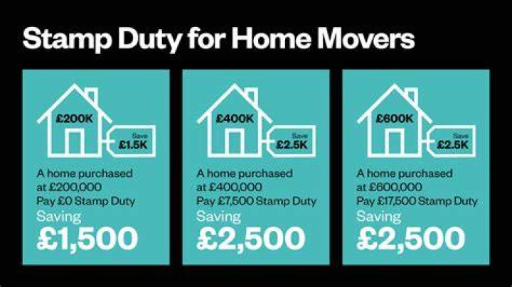 Stamp Duty (housing) - How To Discuss