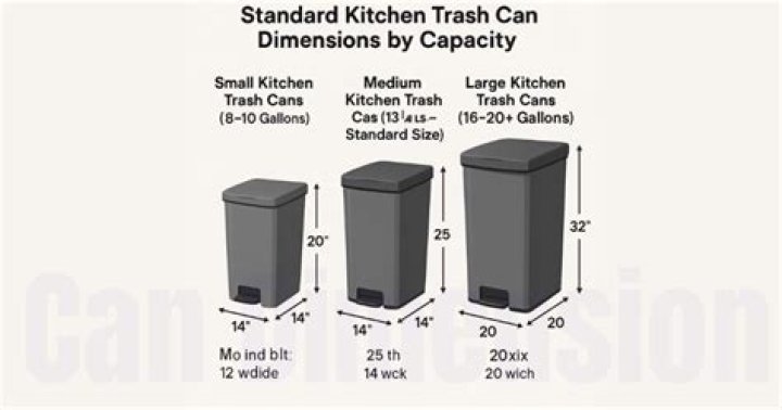 Standard Kitchen Trash Can Size