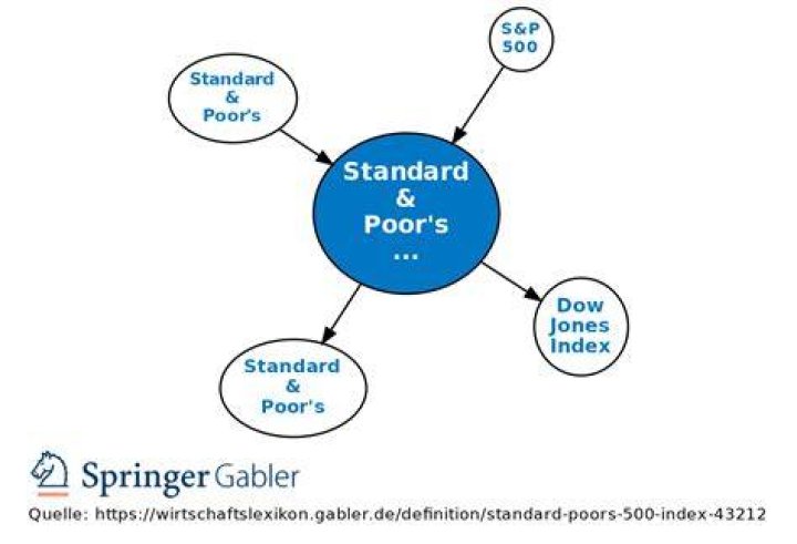 Standard & Poor's 500® Index