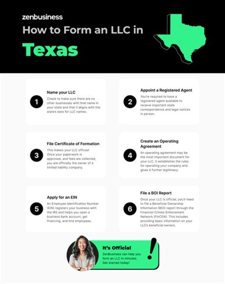 Starting an llc in texas