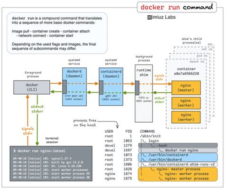 Stdin - How To Discuss