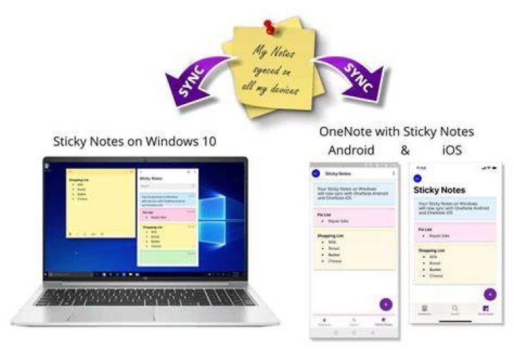 Sticky notes download - How To Discuss