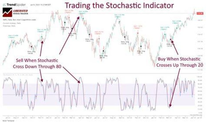 Stochastic - How To Discuss
