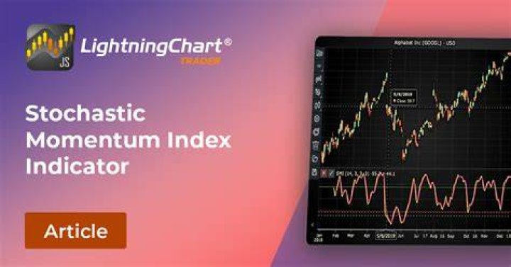 Stochastic Momentum Index (smi) - How To Discuss