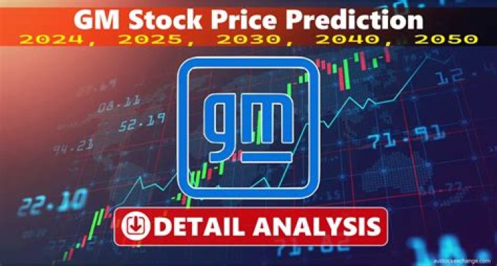 Stock price gm - How To Discuss