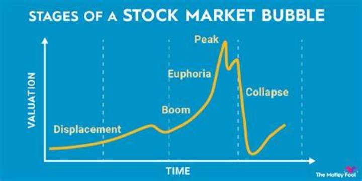 Stock speculation - How To Discuss